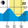 Nachalni Island tide chart for Saturday, March 22, 2025