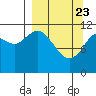 Nachalni Island tide chart for Sunday, March 23, 2025