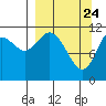 Nachalni Island tide chart for Monday, March 24, 2025