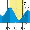 Nachalni Island tide chart for Friday, March 7, 2025