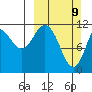 Nachalni Island tide chart for Sunday, March 9, 2025