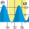 Nachalni Island tide chart for Saturday, April 12, 2025