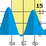 Nachalni Island tide chart for Tuesday, April 15, 2025