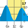Nachalni Island tide chart for Thursday, April 17, 2025