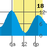 Nachalni Island tide chart for Friday, April 18, 2025