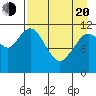 Nachalni Island tide chart for Sunday, April 20, 2025