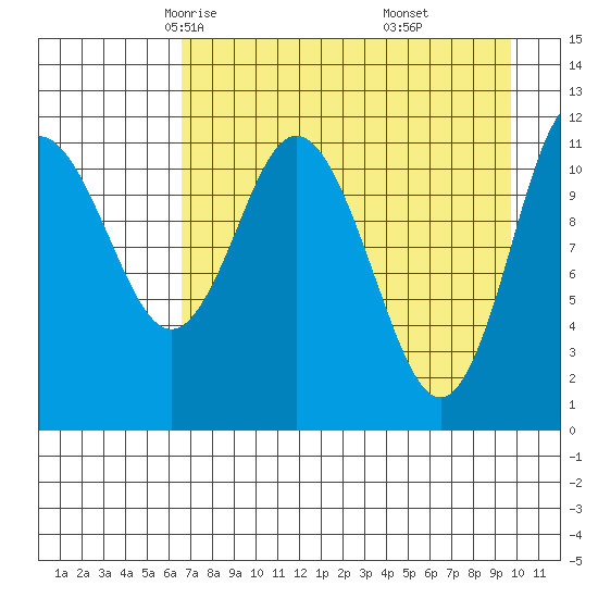 Nachalni Island tide chart for Wednesday, April 23, 2025