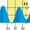 Nachalni Island tide chart for Sunday, May 11, 2025