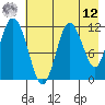 Nachalni Island tide chart for Monday, May 12, 2025