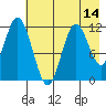 Nachalni Island tide chart for Wednesday, May 14, 2025