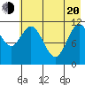 Nachalni Island tide chart for Tuesday, May 20, 2025