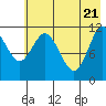 Nachalni Island tide chart for Wednesday, May 21, 2025