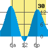 Nachalni Island tide chart for Friday, May 30, 2025