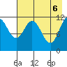 Nachalni Island tide chart for Tuesday, May 6, 2025