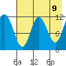 Nachalni Island tide chart for Friday, May 9, 2025