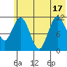 Nachalni Island tide chart for Tuesday, June 17, 2025