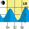 Nachalni Island tide chart for Wednesday, June 18, 2025