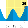 Nachalni Island tide chart for Friday, June 20, 2025