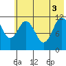 Nachalni Island tide chart for Tuesday, June 3, 2025
