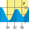 Nachalni Island tide chart for Saturday, June 7, 2025