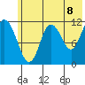 Nachalni Island tide chart for Sunday, June 8, 2025