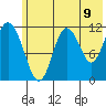 Nachalni Island tide chart for Monday, June 9, 2025