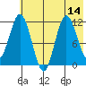 Nachalni Island tide chart for Monday, July 14, 2025
