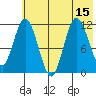 Nachalni Island tide chart for Tuesday, July 15, 2025
