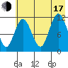 Nachalni Island tide chart for Thursday, July 17, 2025