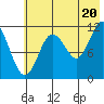 Nachalni Island tide chart for Sunday, July 20, 2025