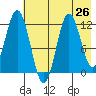Nachalni Island tide chart for Saturday, July 26, 2025