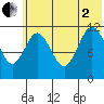 Nachalni Island tide chart for Wednesday, July 2, 2025