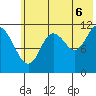 Nachalni Island tide chart for Sunday, July 6, 2025