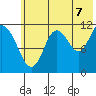 Nachalni Island tide chart for Monday, July 7, 2025