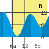 Nachalni Island tide chart for Tuesday, July 8, 2025