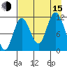 Nachalni Island tide chart for Friday, August 15, 2025