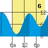 Nachalni Island tide chart for Wednesday, August 6, 2025