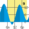 Nachalni Island tide chart for Saturday, August 9, 2025