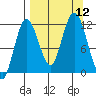 Nachalni Island tide chart for Friday, September 12, 2025