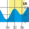 Nachalni Island tide chart for Tuesday, September 16, 2025