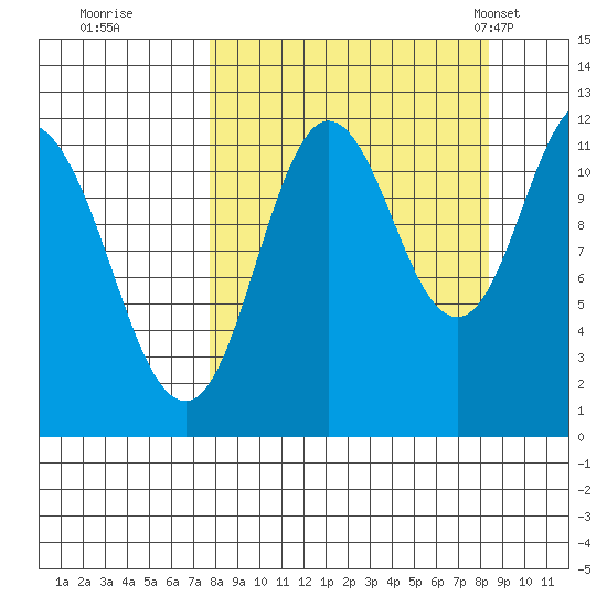 Nachalni Island tide chart for Wednesday, September 17, 2025