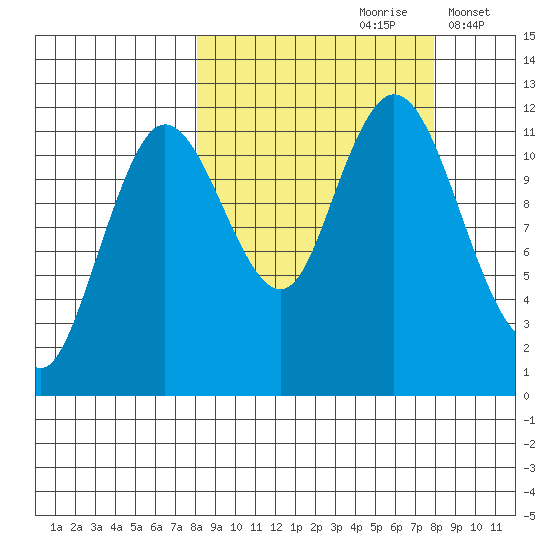 Nachalni Island tide chart for Saturday, September 27, 2025