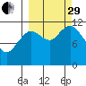 Nachalni Island tide chart for Monday, September 29, 2025