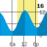 Nachalni Island tide chart for Thursday, October 16, 2025