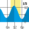 Nachalni Island tide chart for Saturday, November 15, 2025