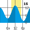 Nachalni Island tide chart for Sunday, November 16, 2025
