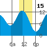 Nachalni Island tide chart for Monday, December 15, 2025