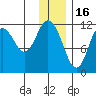 Nachalni Island tide chart for Tuesday, December 16, 2025