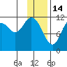 Nachalni Island tide chart for Wednesday, January 14, 2026