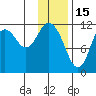 Nachalni Island tide chart for Thursday, January 15, 2026
